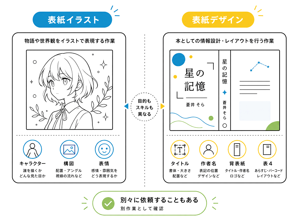 表紙デザインと表紙イラストは別の作業