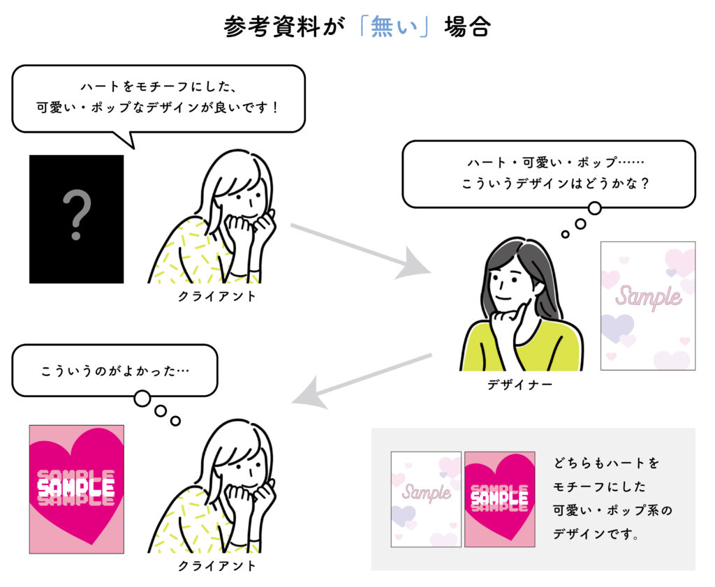 参考資料が「無い」場合