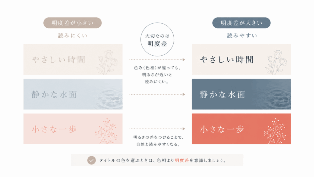 明度差