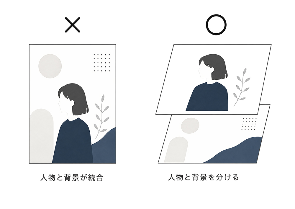 レイヤーを分ける