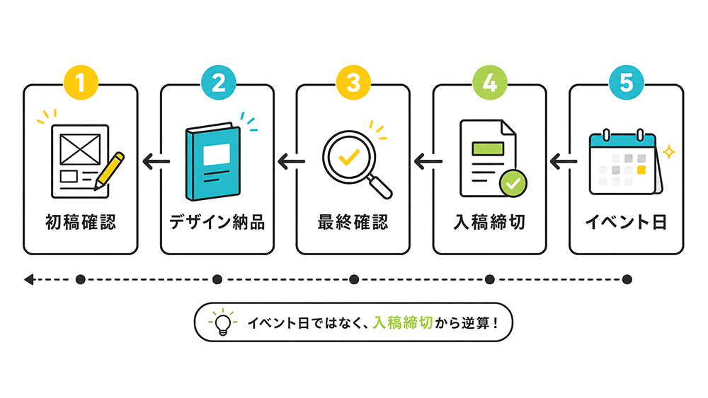 納品日は「イベント日」ではなく「入稿締切」から決める